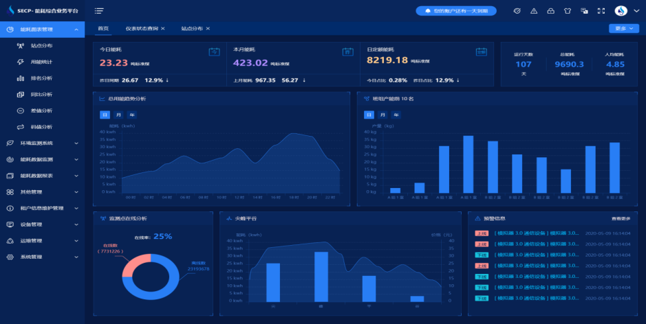 節(jié)能監(jiān)測(cè)系統(tǒng)，大型建筑，節(jié)能減排