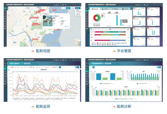 能耗監(jiān)測管理