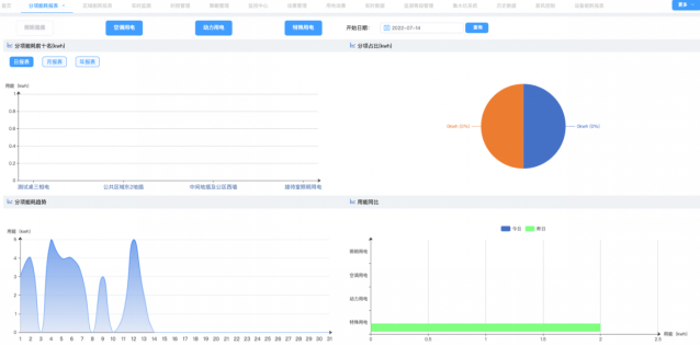 安全用電系統(tǒng)優(yōu)勢(shì)剖析！