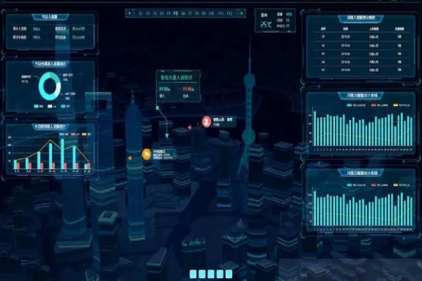 建筑能耗監(jiān)測(cè)系統(tǒng)