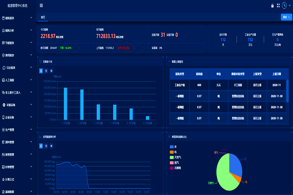 石家莊馳遠(yuǎn)化工有限公司能耗在線監(jiān)測(cè)案例(圖2) 石家莊馳遠(yuǎn)化工有限公司能耗在線監(jiān)測(cè)案例(圖2)